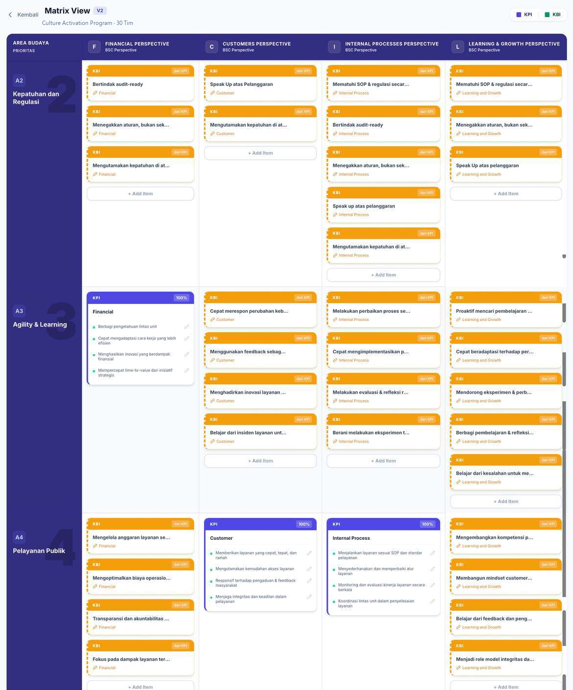Matrix View KPI-KBI